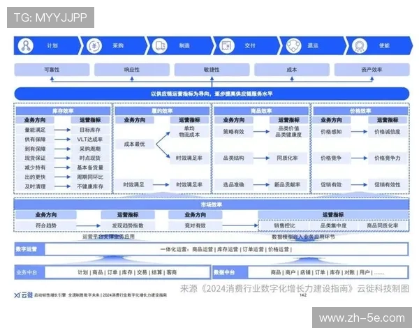 供应链体系协同效率在管理创新期显著增强 实现端到端业务闭环